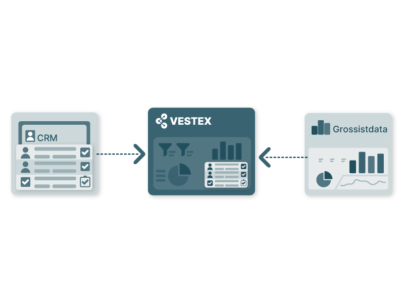 Vestex CRM med tilknyttede moduler og salgsdata